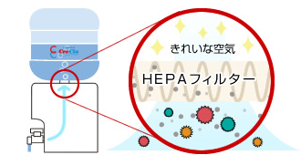 HEPAフィルター