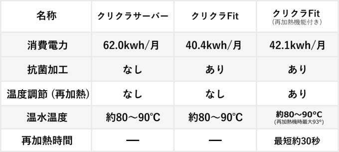 クリクラFit